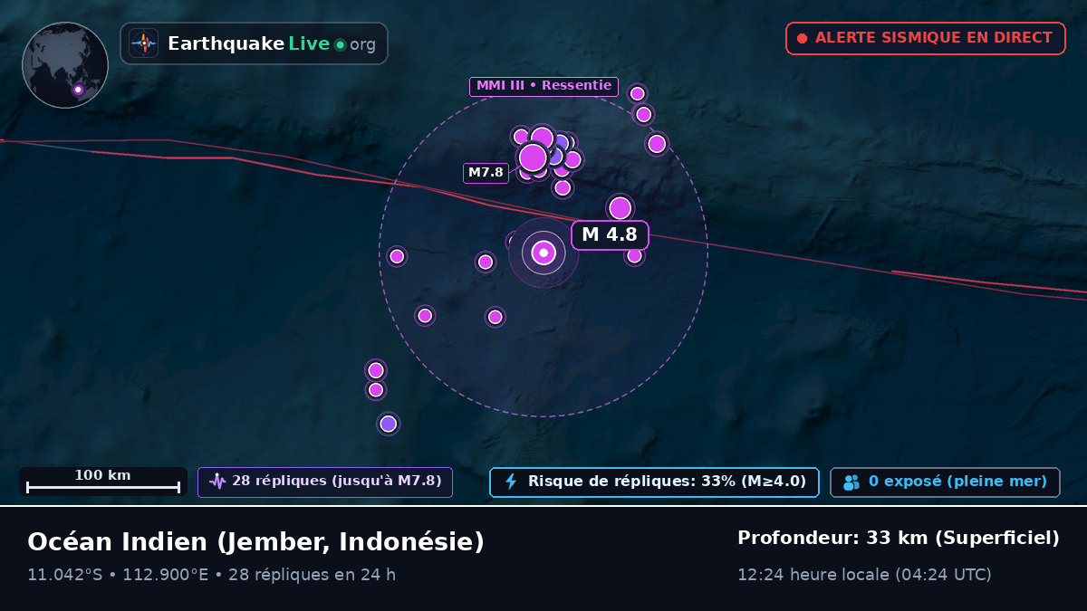 Océan Indien (Indonésie)