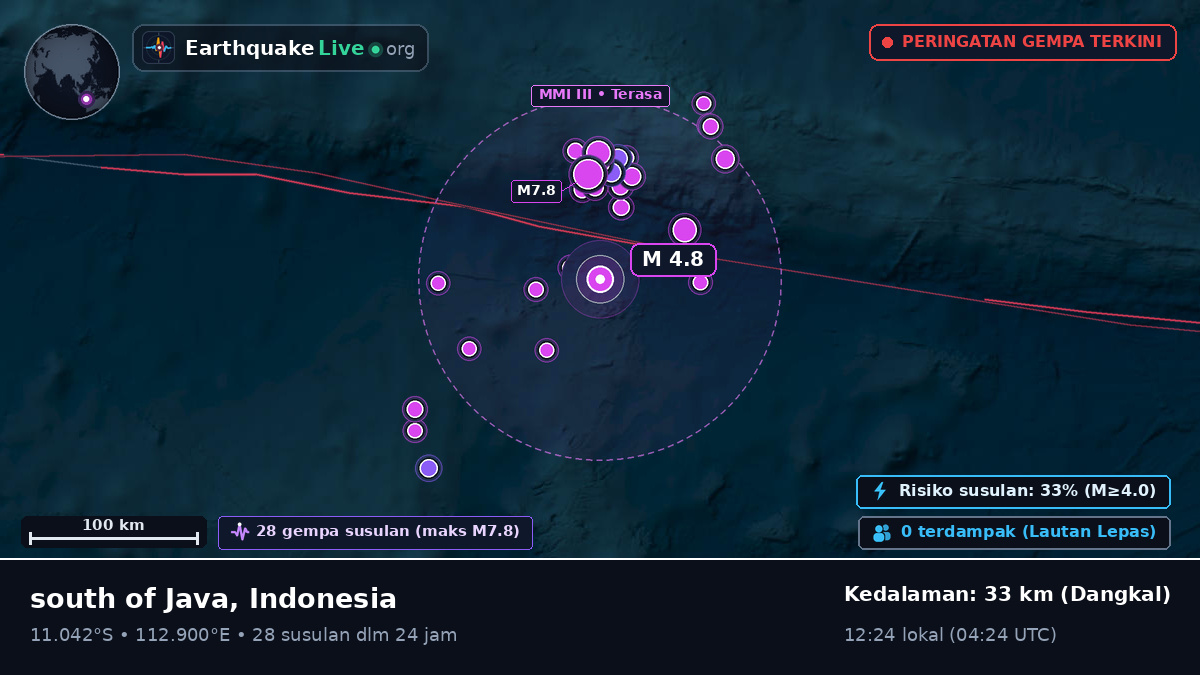 Samudra Hindia (Indonesia)
