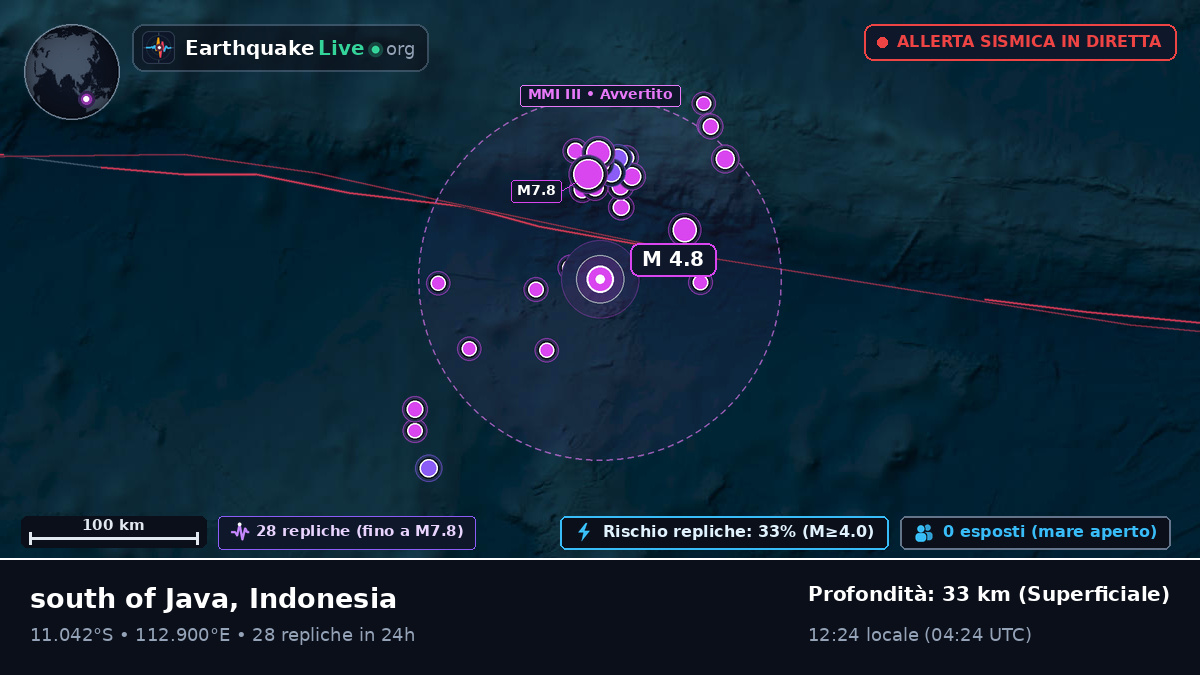 Oceano Indiano (Indonesia)