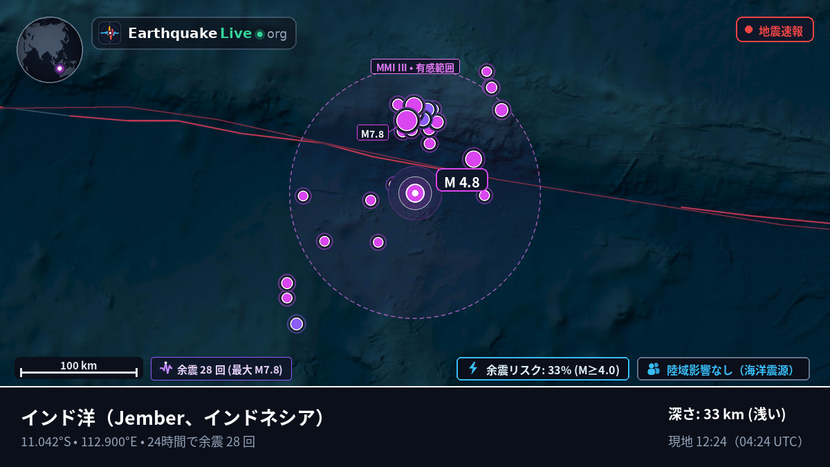 インド洋 (インドネシア)