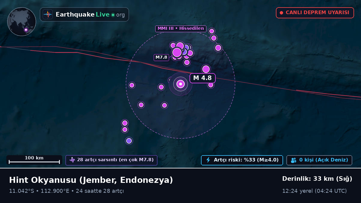 Hint Okyanusu (Endonezya)