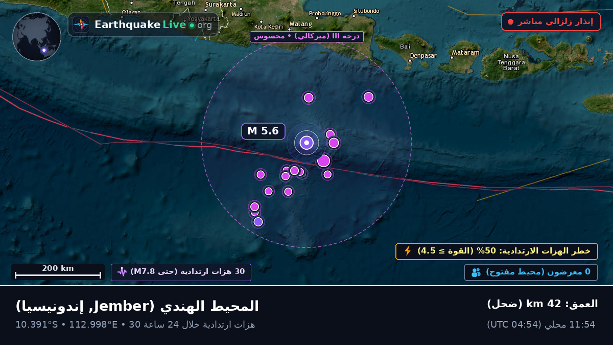 المحيط الهندي (إندونيسيا)