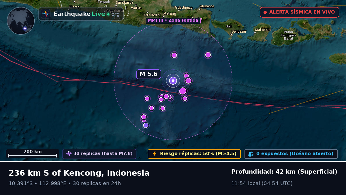 Océano Índico (Indonesia)