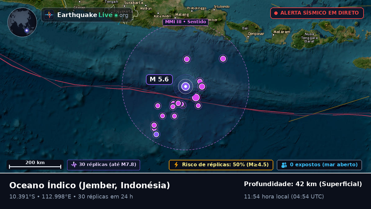 Oceano Índico (Indonésia)