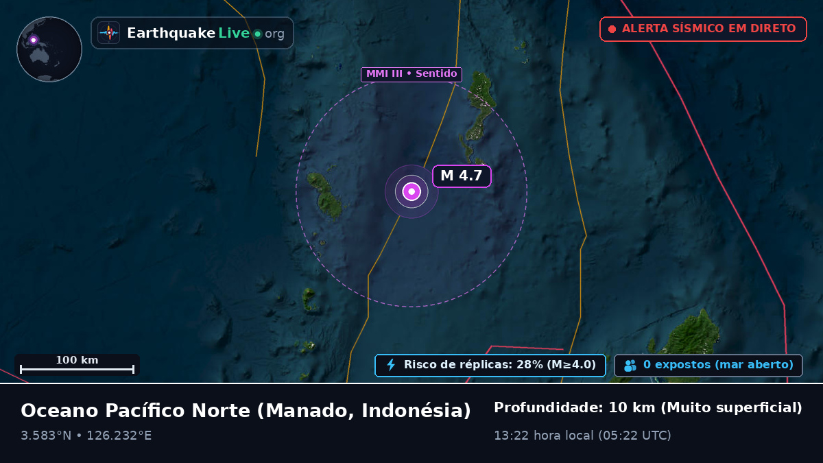 Oceano Pacífico Norte (Indonésia)