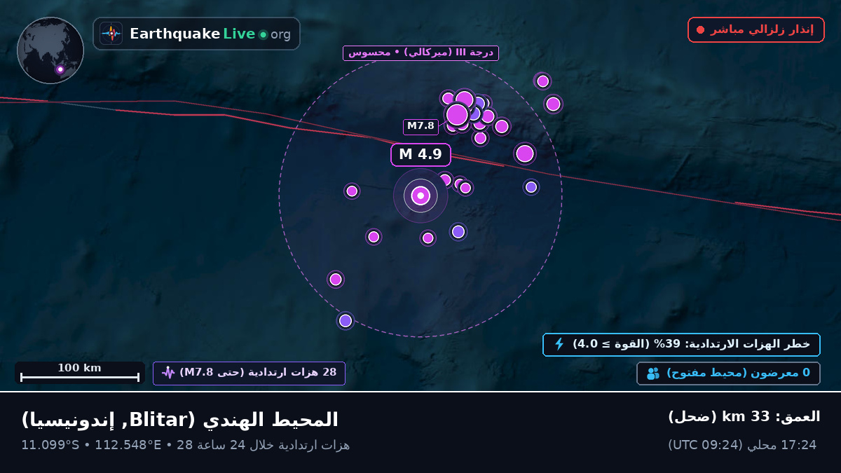 المحيط الهندي (إندونيسيا)