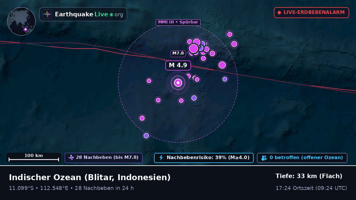 Indischer Ozean (Indonesien)
