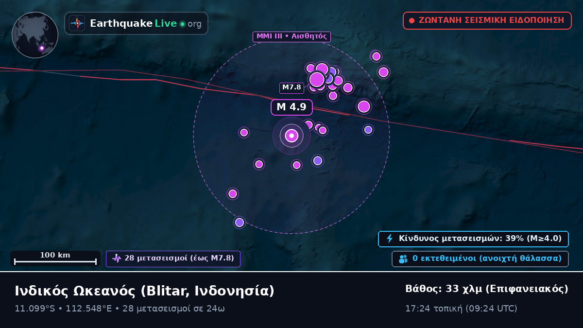 Ινδικός Ωκεανός (Ινδονησία)