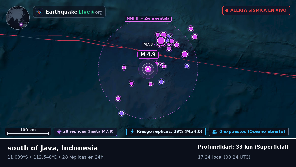 Océano Índico (Indonesia)