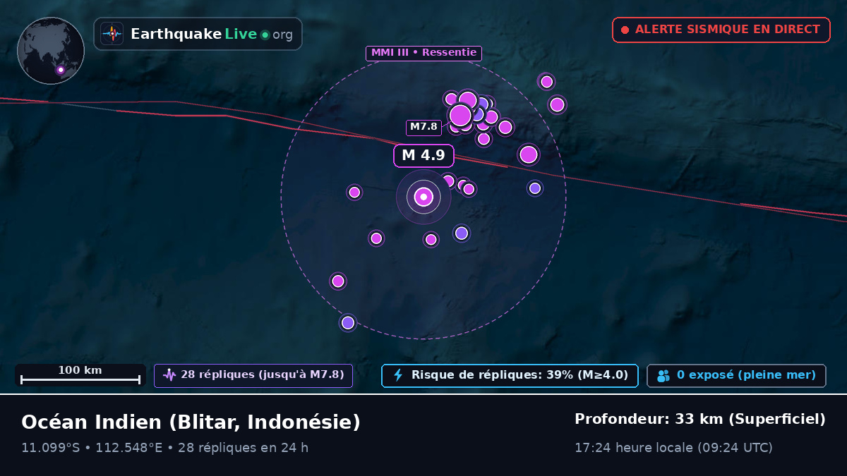Océan Indien (Indonésie)