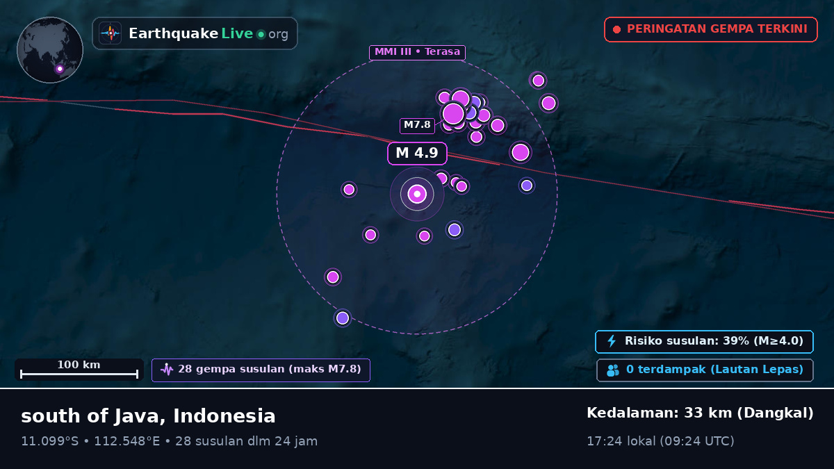 Samudra Hindia (Indonesia)