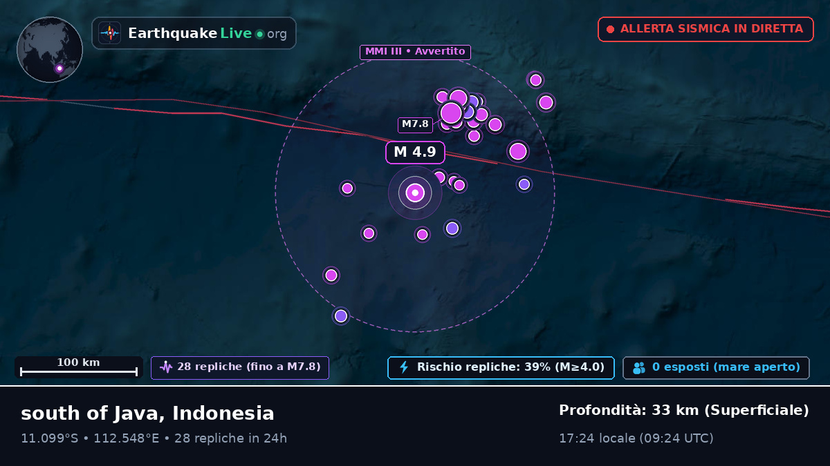 Oceano Indiano (Indonesia)