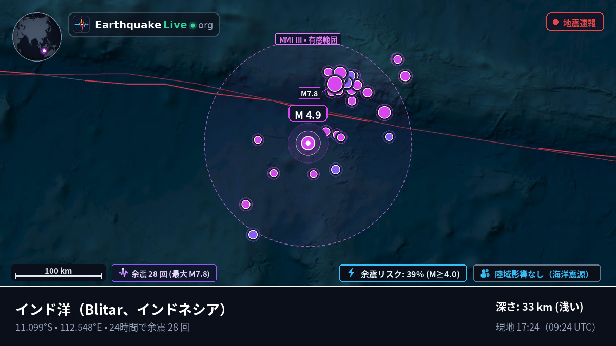 インド洋 (インドネシア)