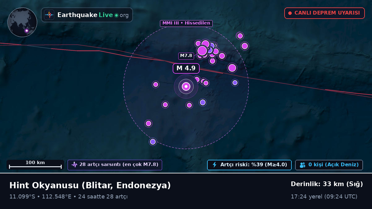 Hint Okyanusu (Endonezya)