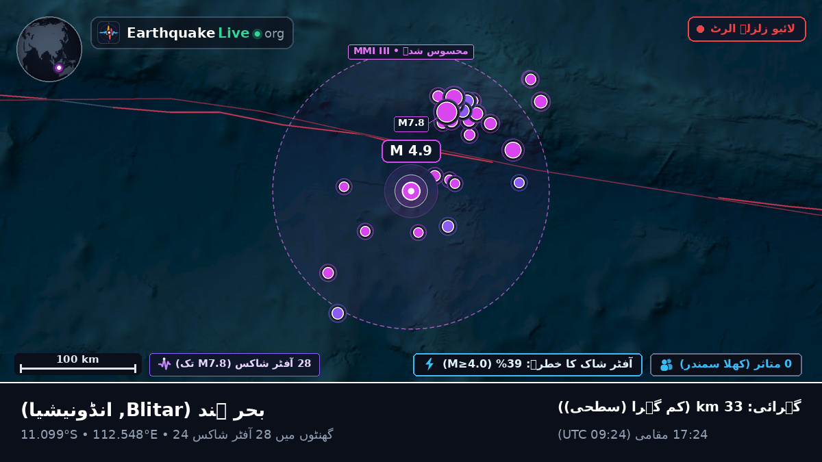 بحر ہند (انڈونیشیا)