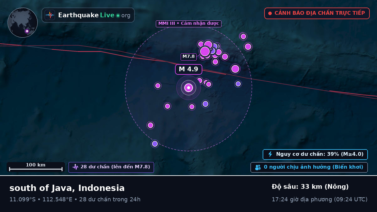 Ấn Độ Dương (Indonesia)