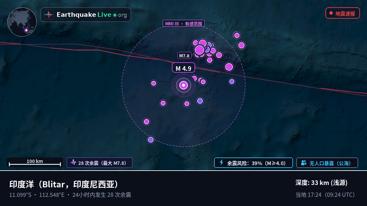 印度洋 (印度尼西亚)