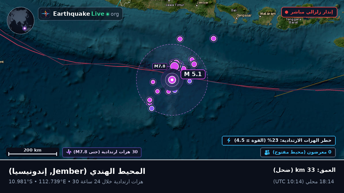 المحيط الهندي (إندونيسيا)