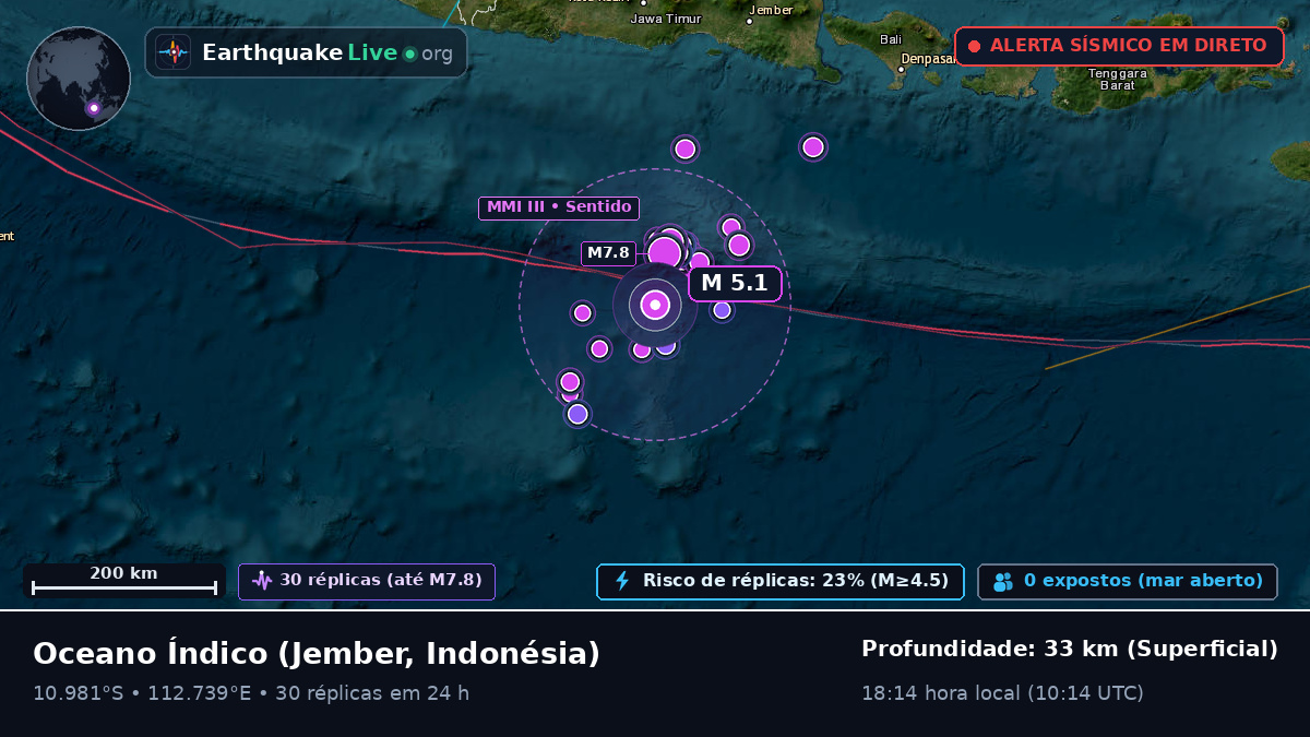 Oceano Índico (Indonésia)
