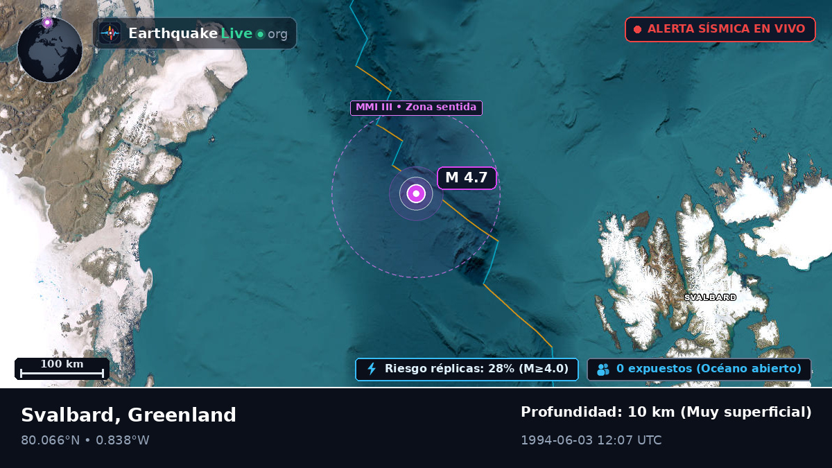 Océano Ártico (Greenland)