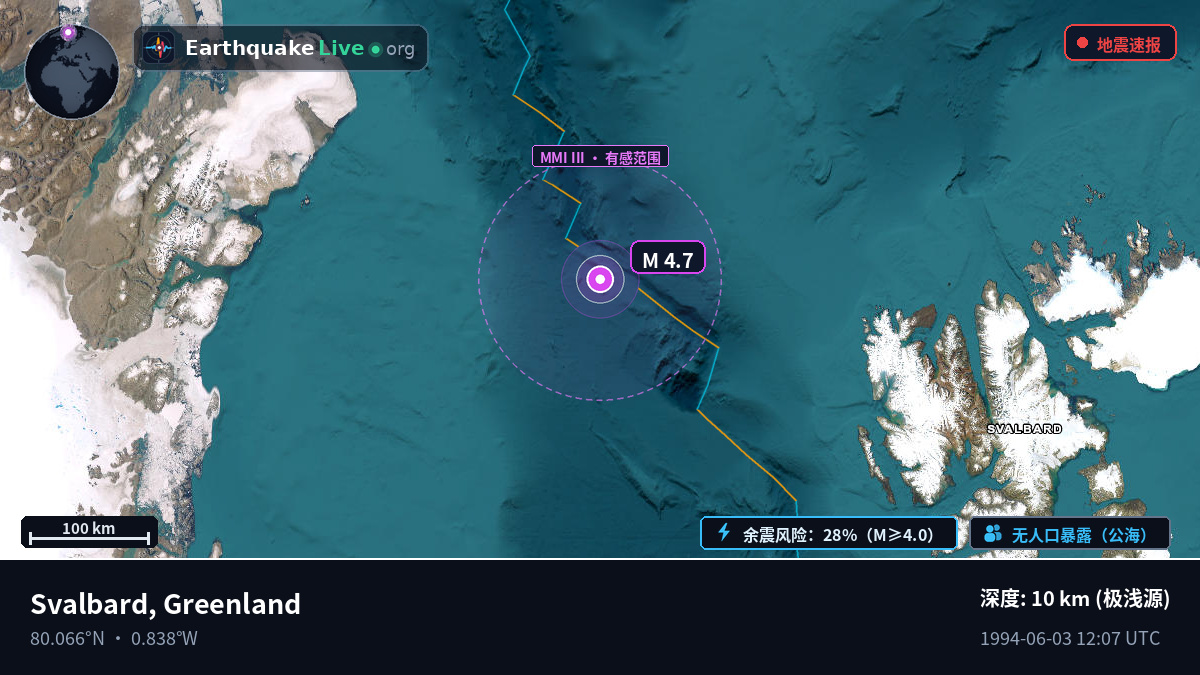 北冰洋 (Greenland)