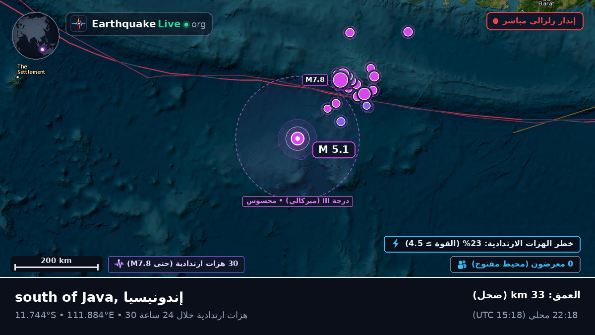 المحيط الهندي (إندونيسيا)