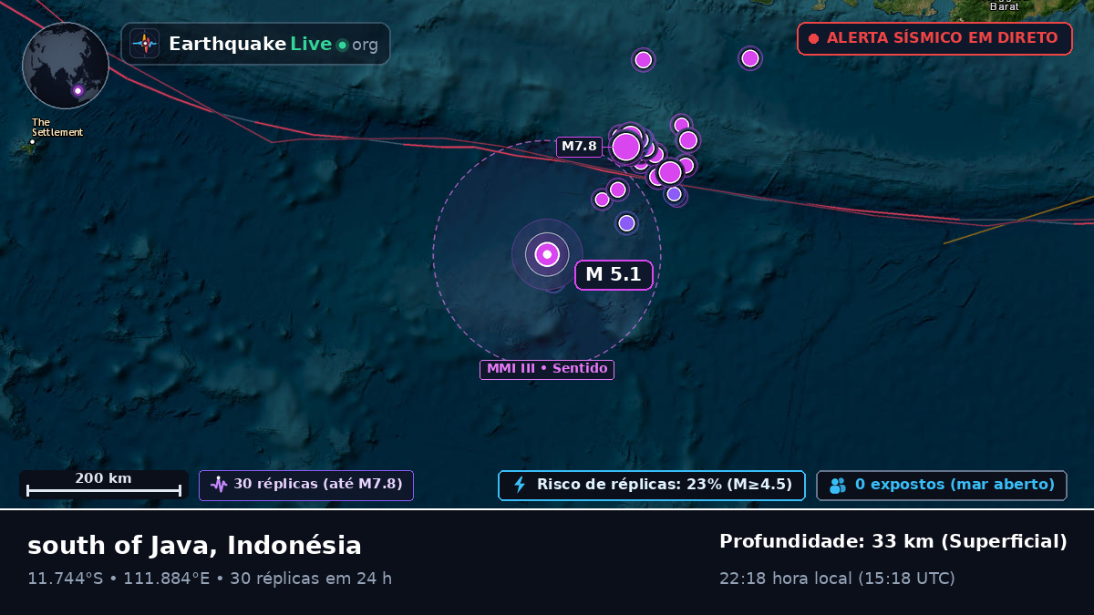Oceano Índico (Indonésia)