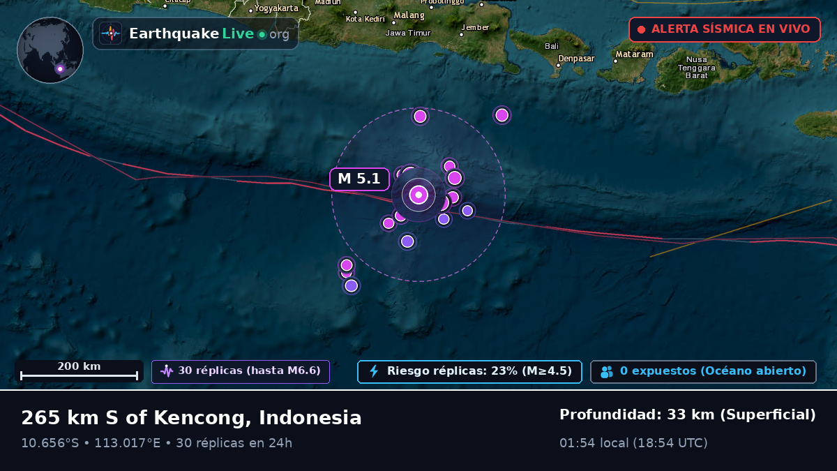 Océano Índico (Indonesia)