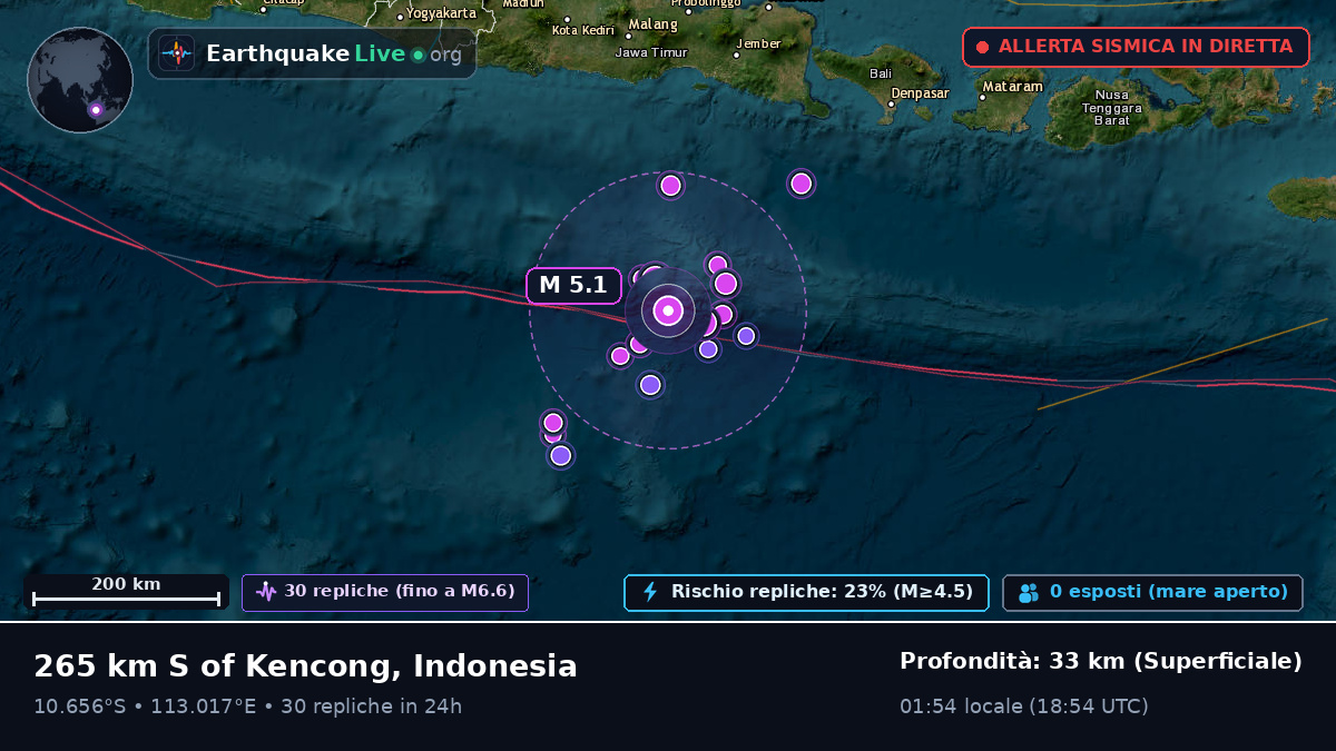 Oceano Indiano (Indonesia)