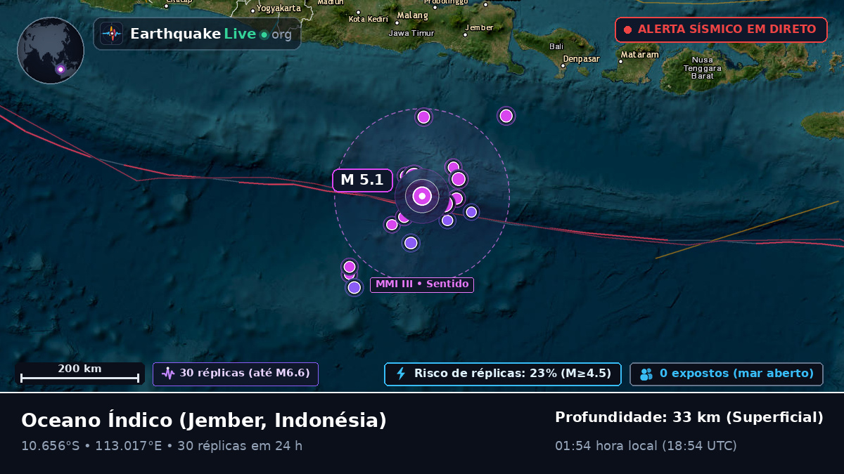 Oceano Índico (Indonésia)
