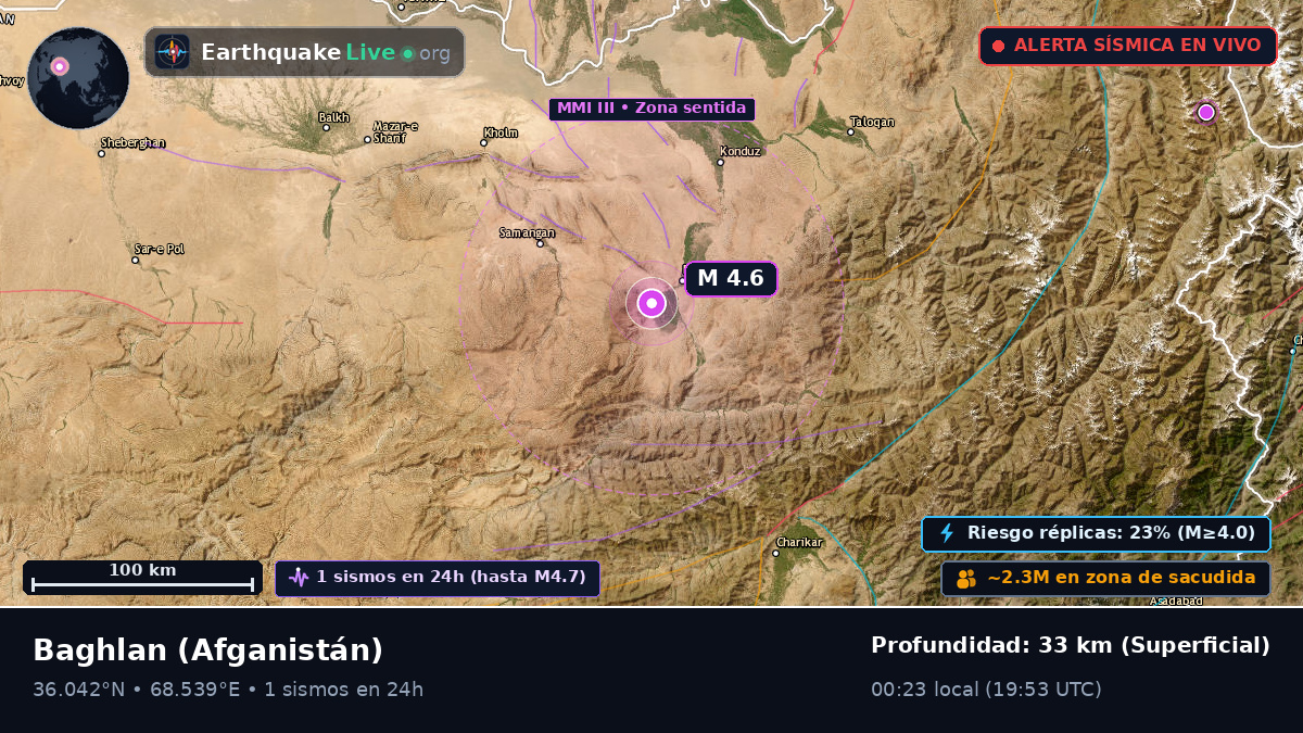 Baghlan, Afganistán
