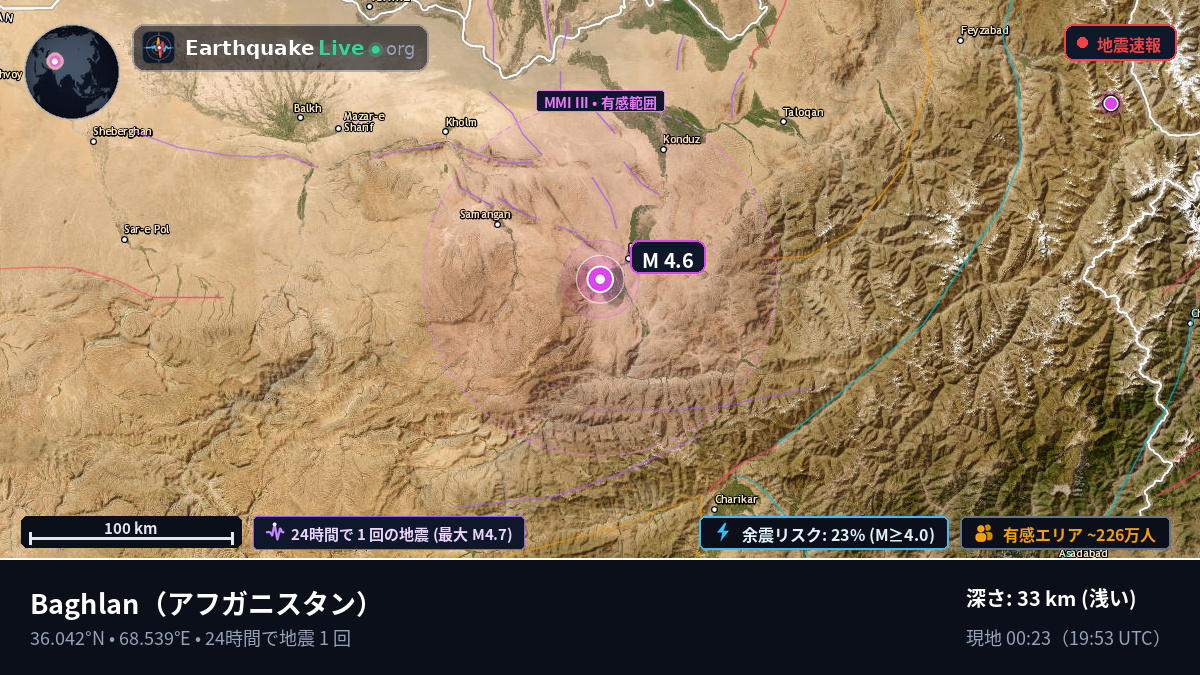 Baghlan, アフガニスタン