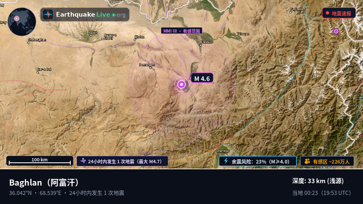 Baghlan, 阿富汗