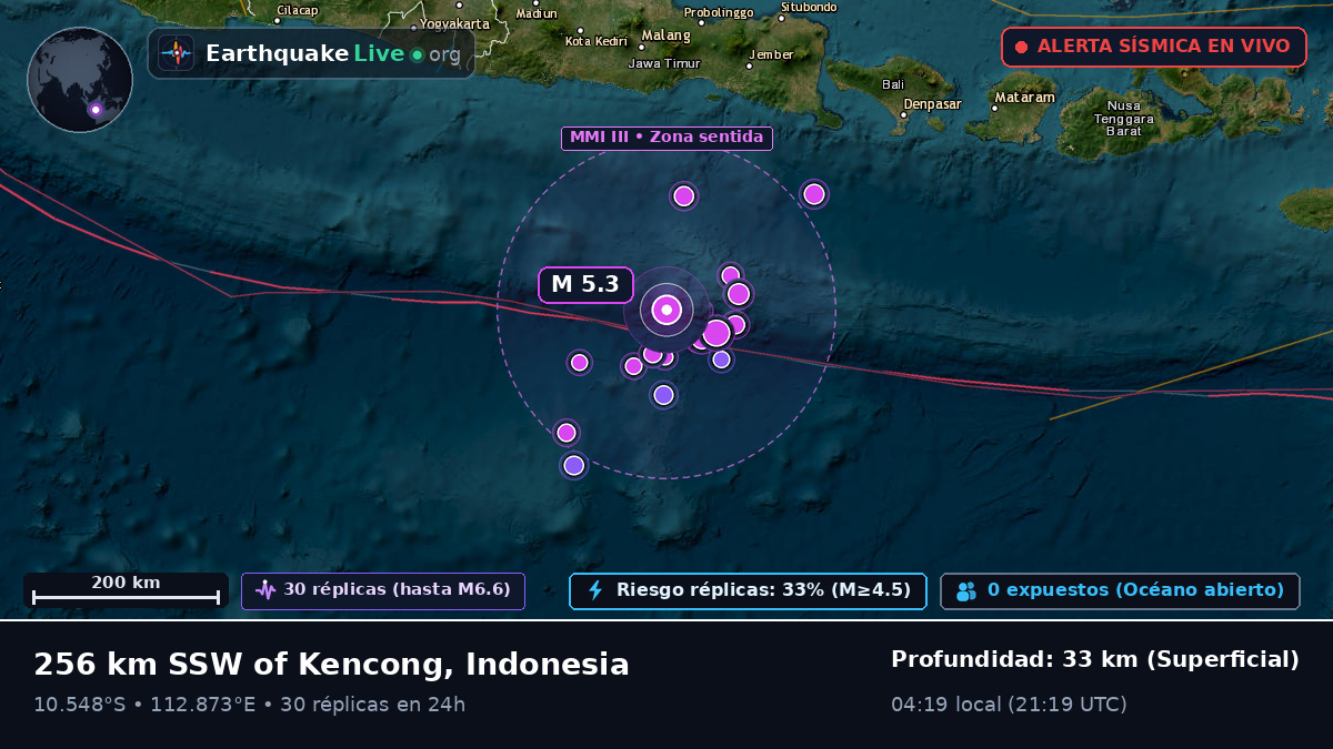 Océano Índico (Indonesia)