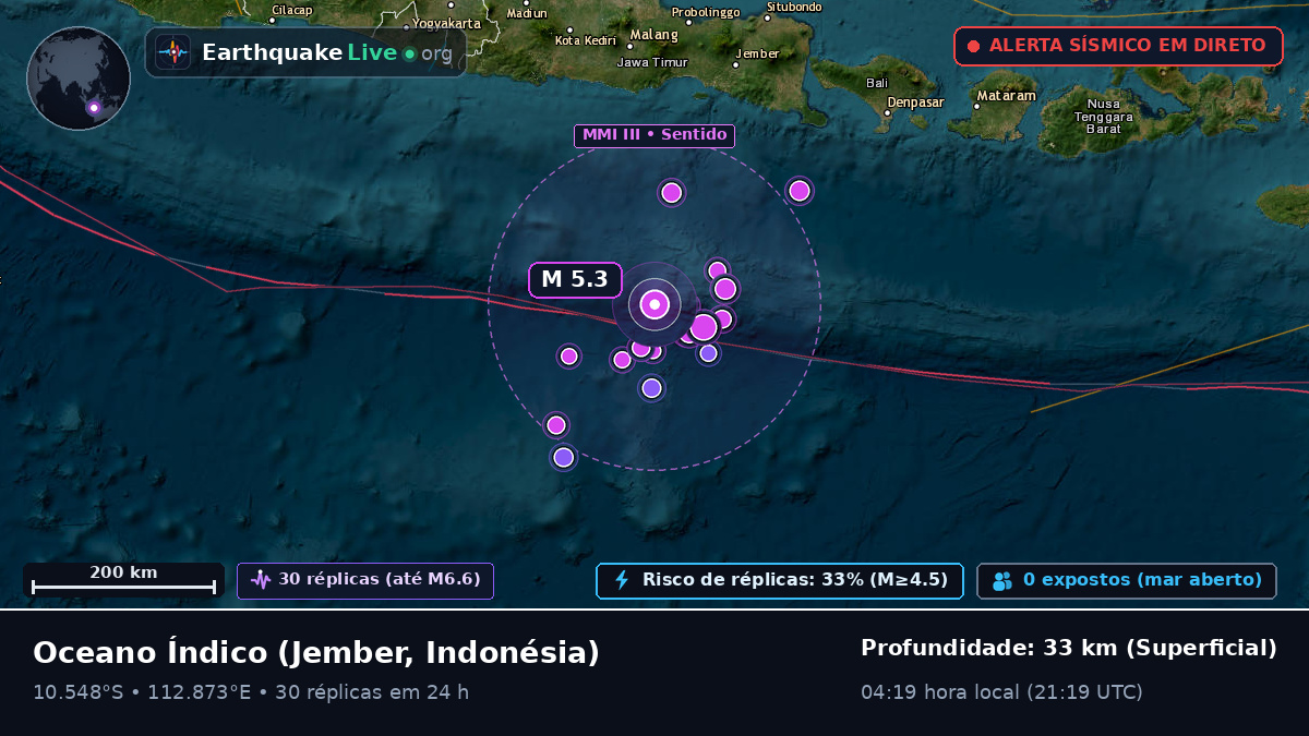 Oceano Índico (Indonésia)