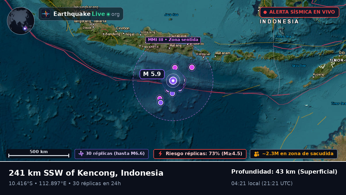 Océano Índico (Indonesia)