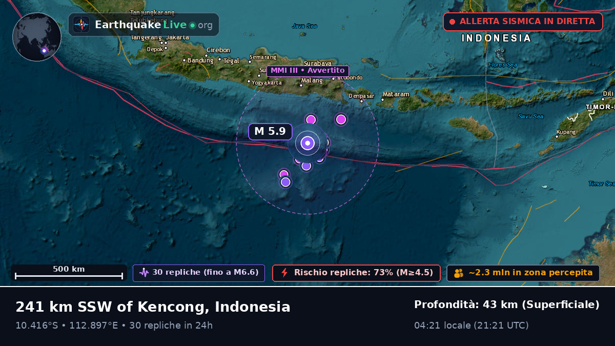 Oceano Indiano (Indonesia)