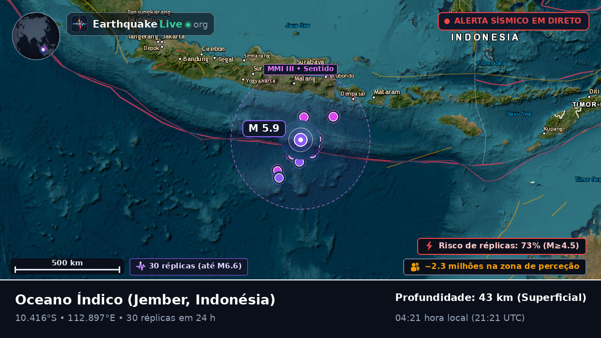 Oceano Índico (Indonésia)