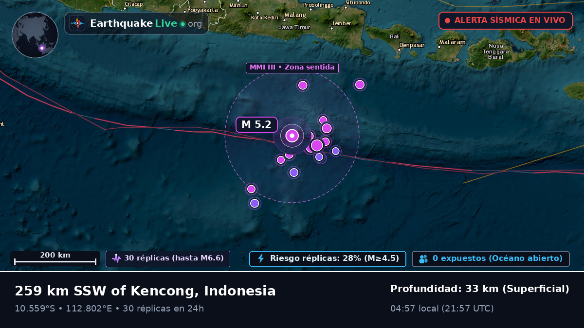 Océano Índico (Indonesia)