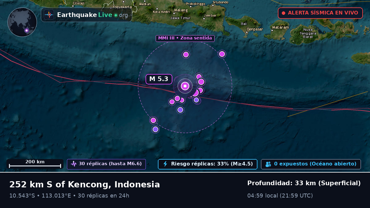 Océano Índico (Indonesia)
