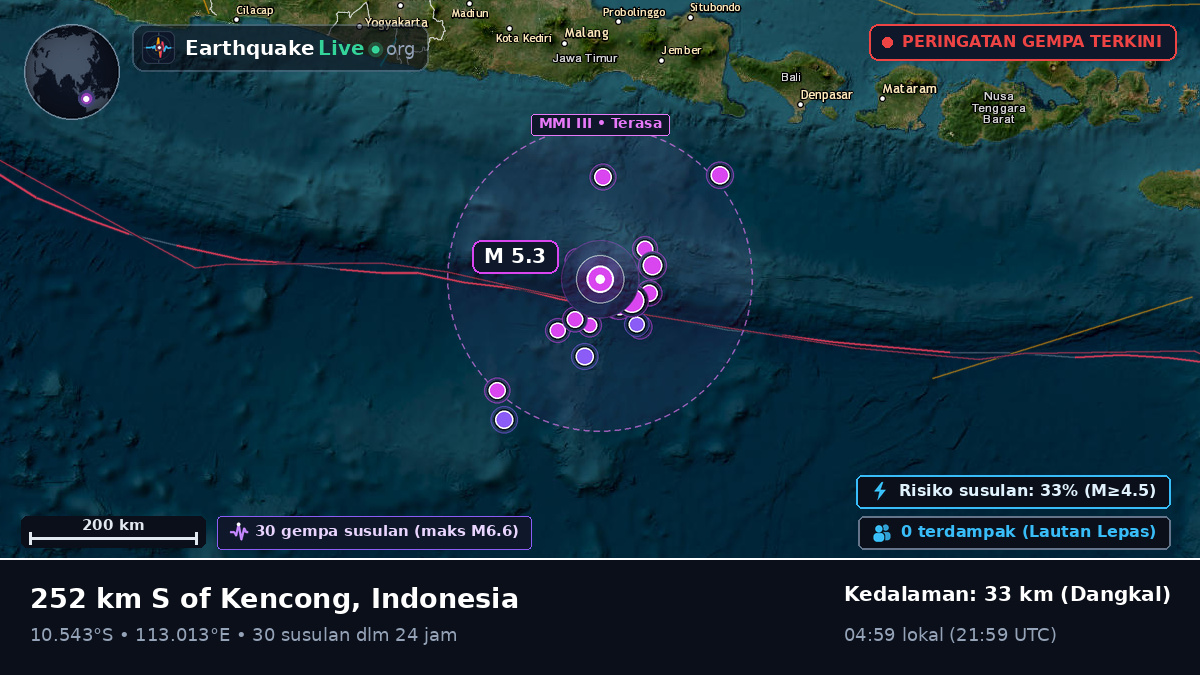 Samudra Hindia (Indonesia)