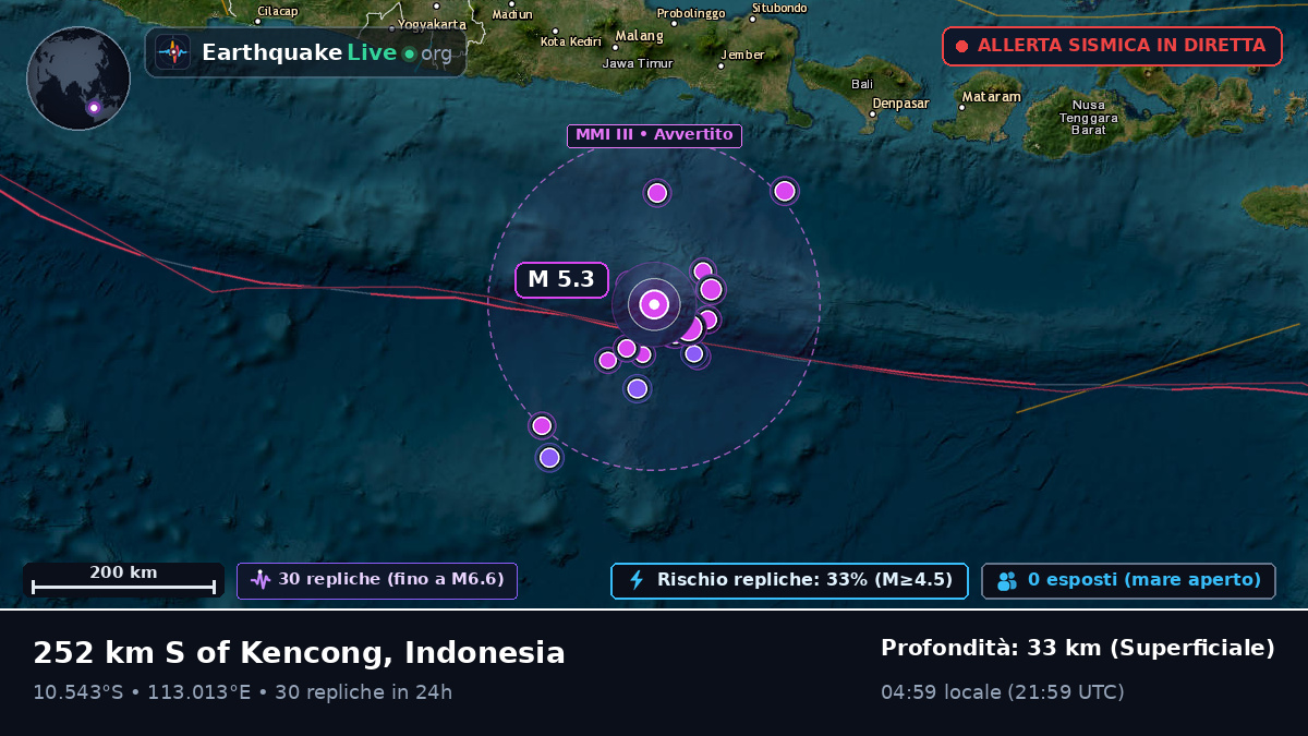 Oceano Indiano (Indonesia)
