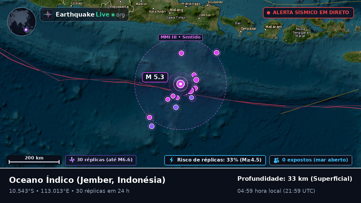 Oceano Índico (Indonésia)