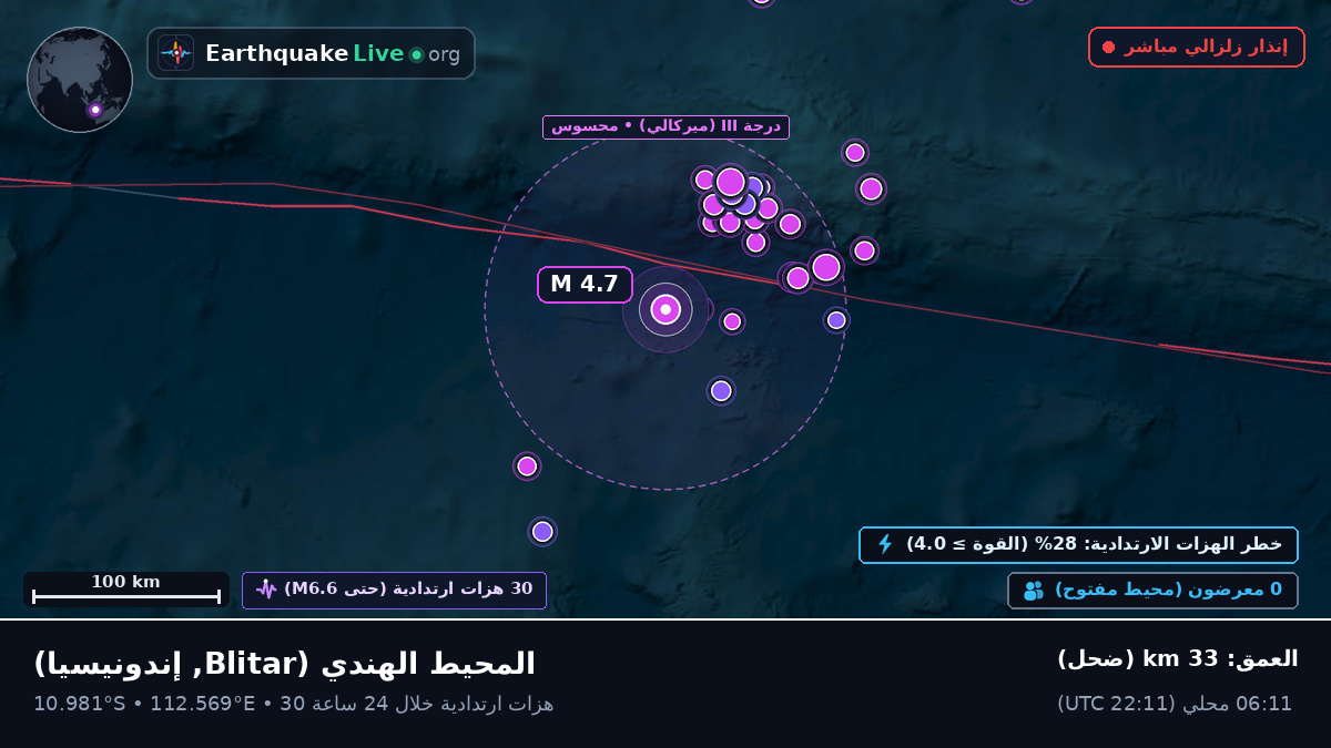 المحيط الهندي (إندونيسيا)