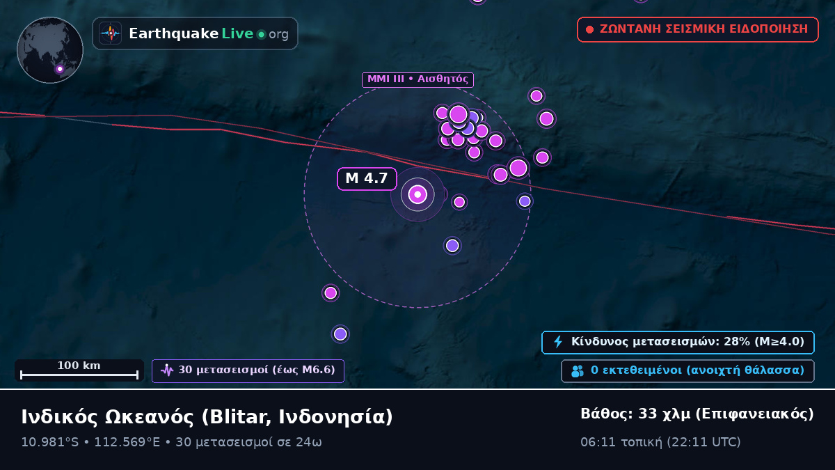 Ινδικός Ωκεανός (Ινδονησία)
