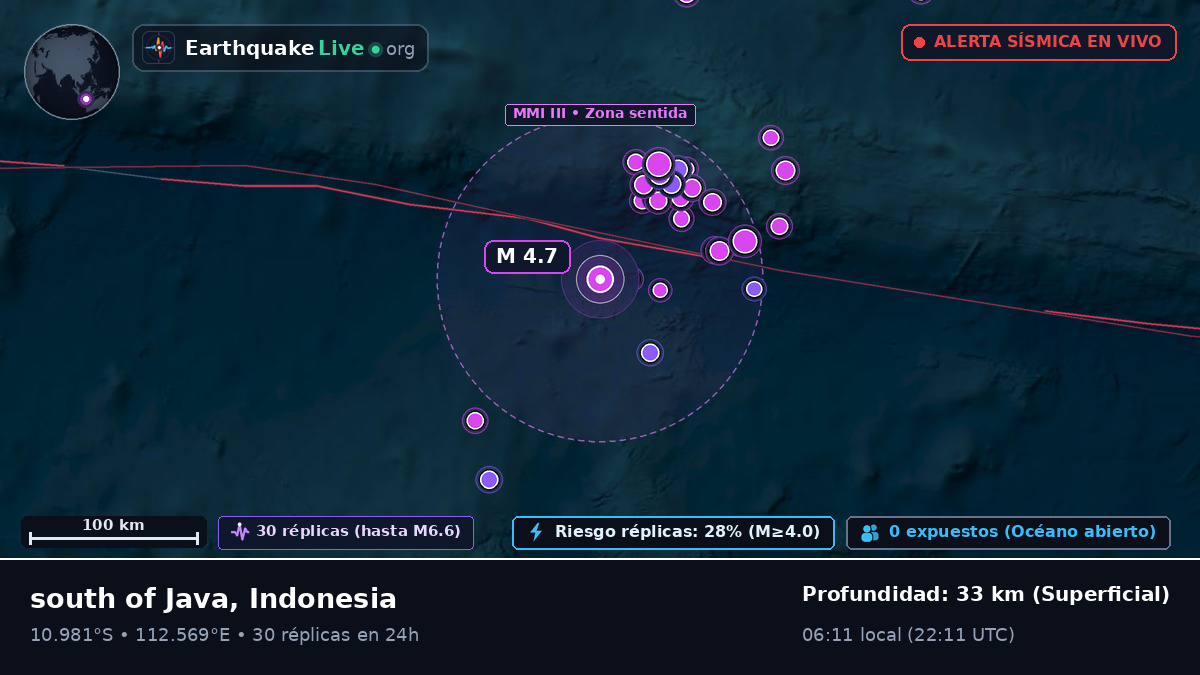Océano Índico (Indonesia)