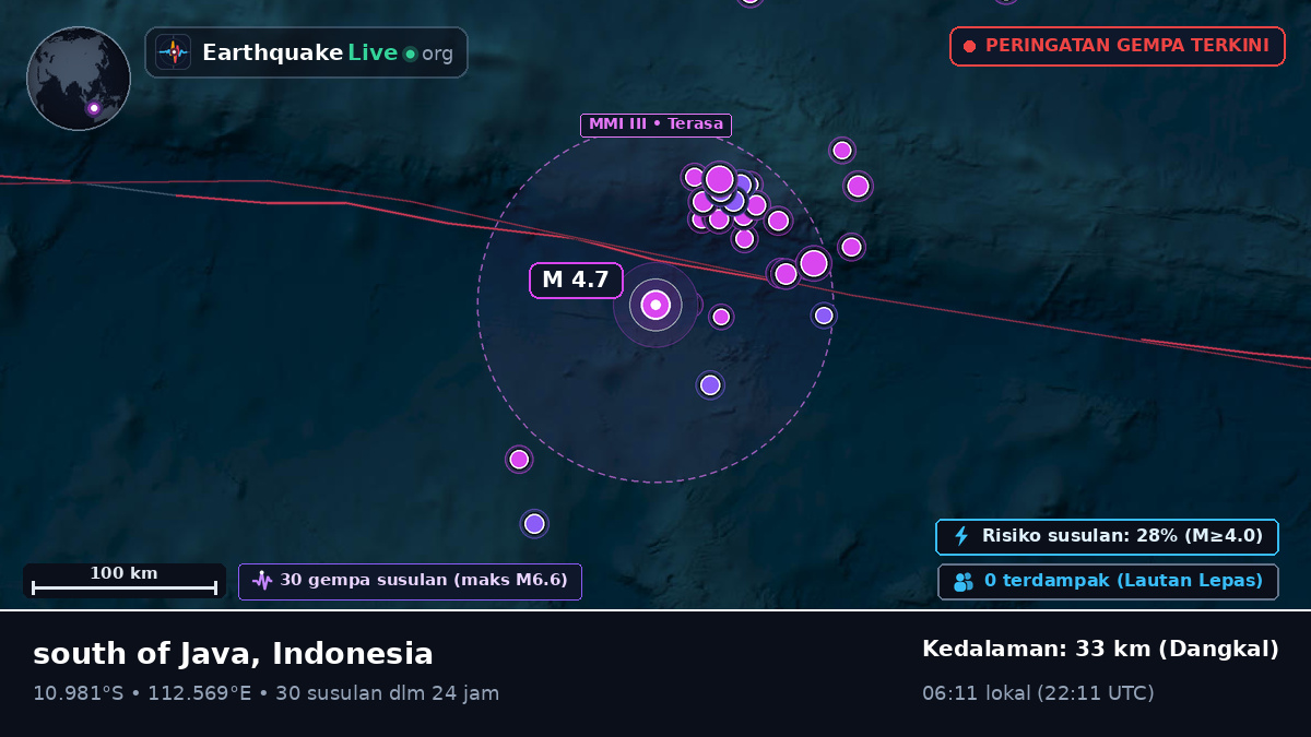 Samudra Hindia (Indonesia)