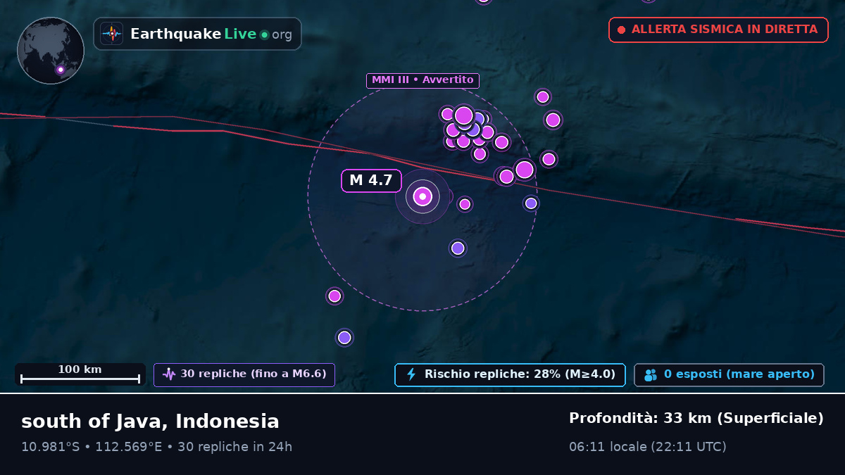 Oceano Indiano (Indonesia)