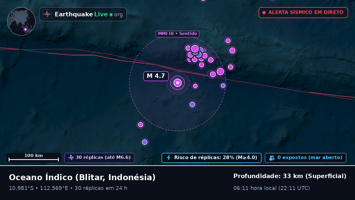 Oceano Índico (Indonésia)