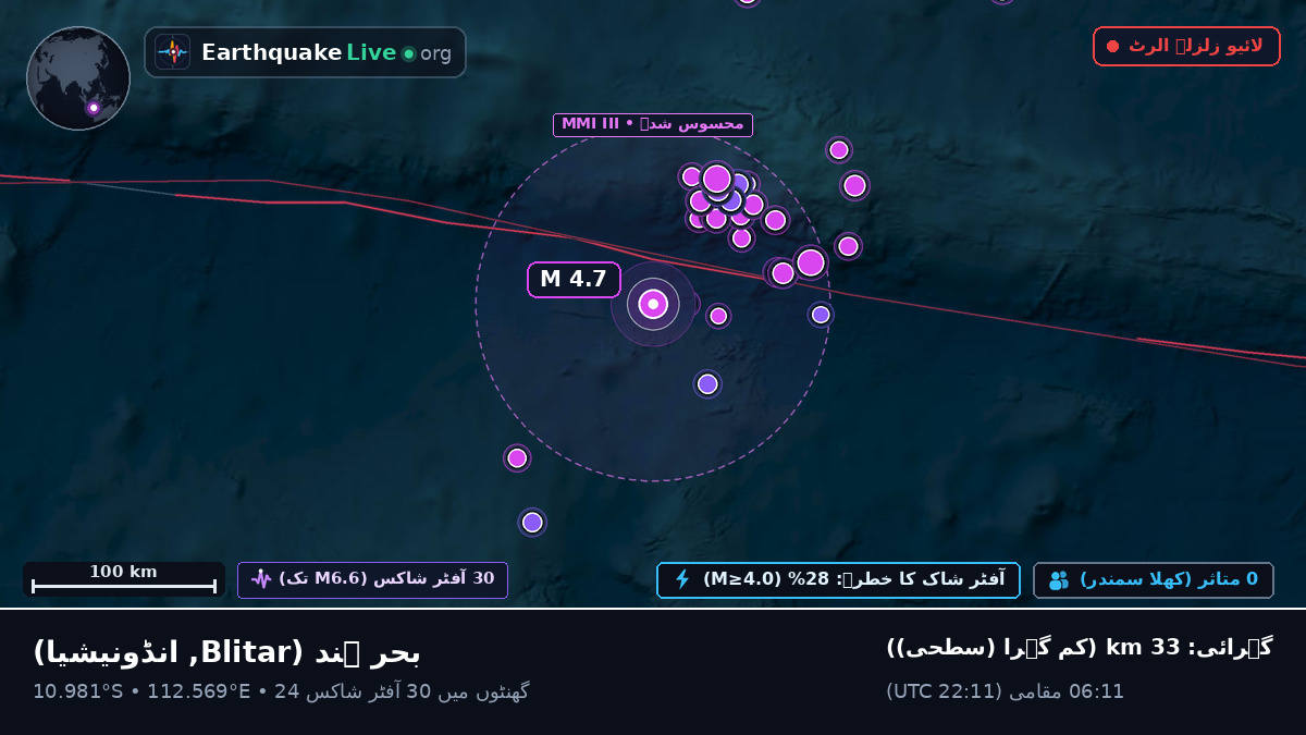 بحر ہند (انڈونیشیا)